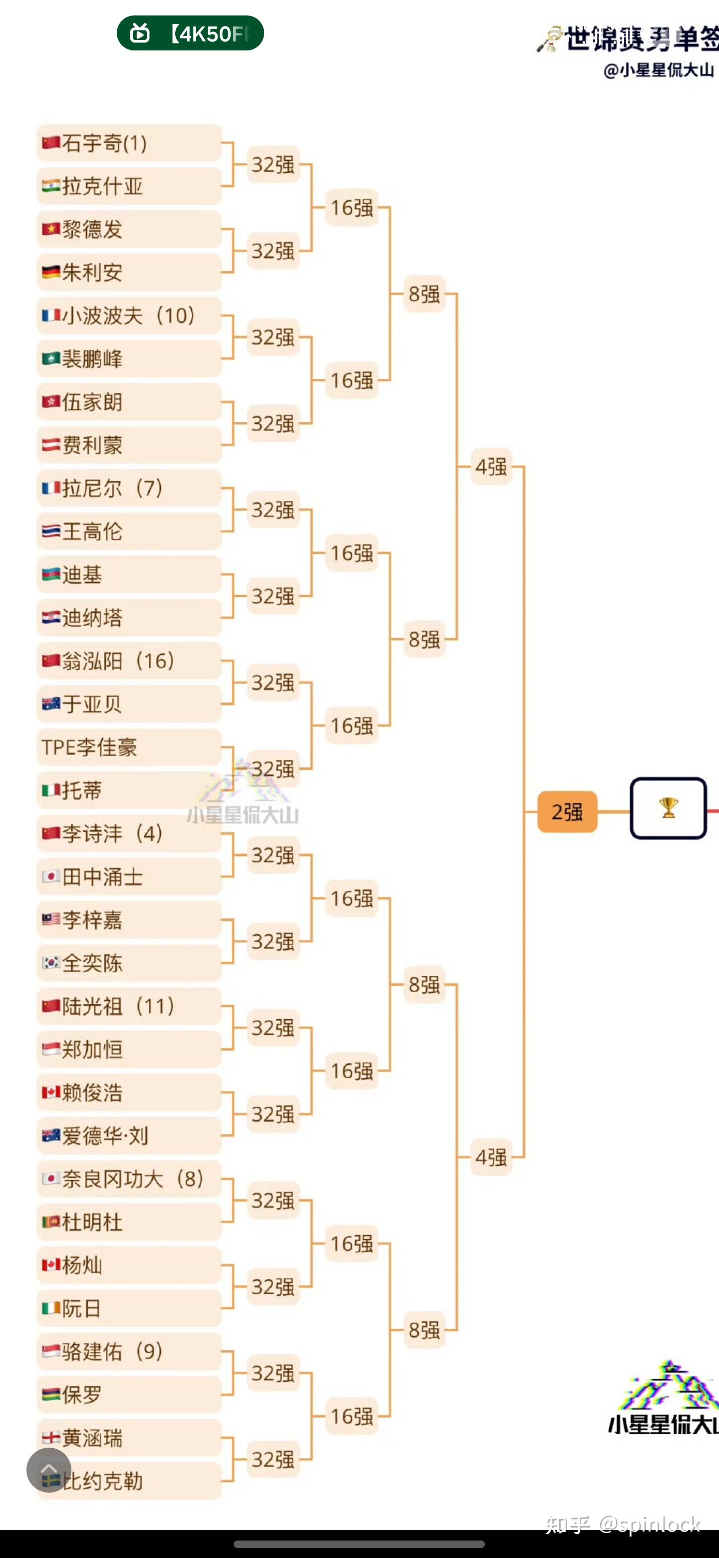 印尼羽毛球队碾压马来西亚羽毛球队,安赛龙统治全场 印尼羽毛球队碾压马来西亚羽毛球队,安赛龙统治全场