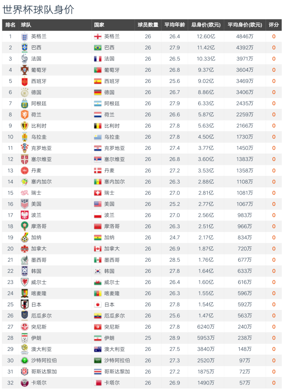 包含法国羽毛球队完胜英格兰羽毛球队，安赛龙打破历史纪录的词条
