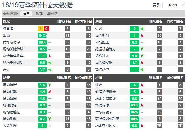 皇马翻盘土耳其,阿什拉夫惊艳四座 皇马翻盘土耳其,阿什拉夫惊艳四座