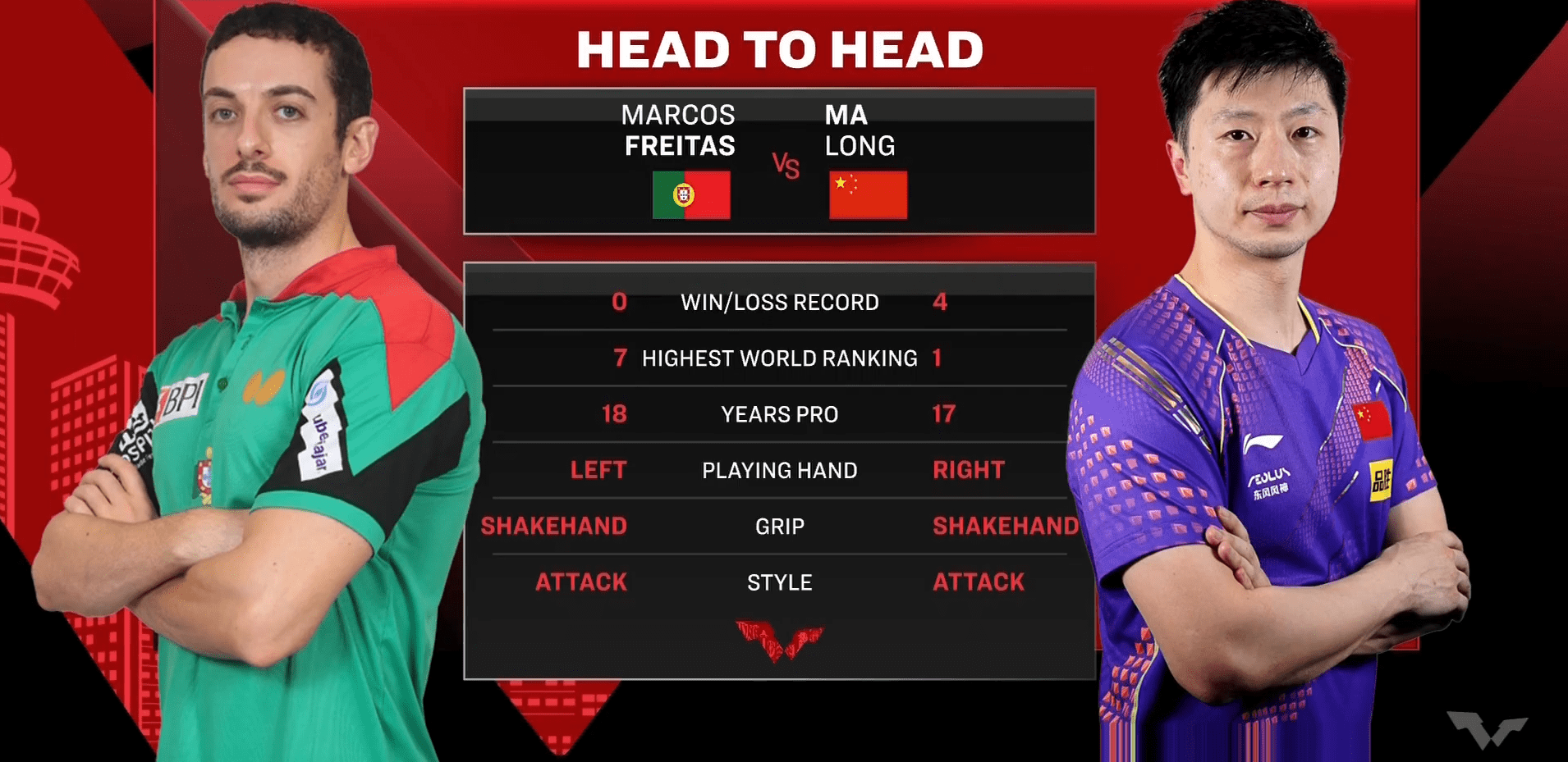 韩国队绝杀葡萄牙队,马龙刷新纪录 韩国队绝杀葡萄牙队,马龙刷新纪录